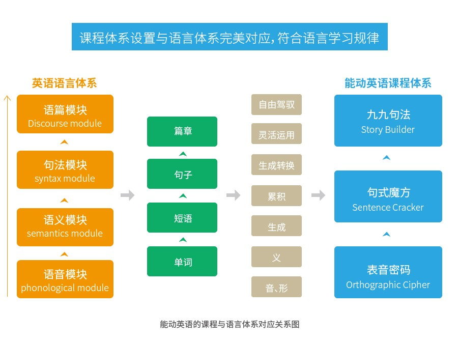 骗局的英语_北京能动英语的骗局_骗局怎么翻译