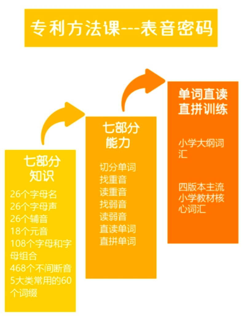 北京能动英语的骗局_骗局怎么翻译_骗局的英语