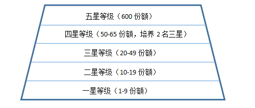 富人俱乐部是什么_北京富人俱乐部骗局_富人俱乐部运作模式