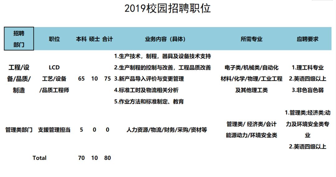 苏州三星电子吧_三星电子苏州有限公司招聘_苏州三星电子招聘骗局