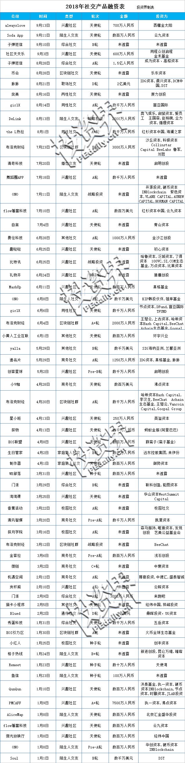 陌陌新人骗局_陌陌骗局新人怎么办_陌陌骗局新人是真的吗