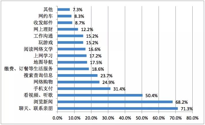 啥都有网骗局_骗局平台有哪些_一些骗局