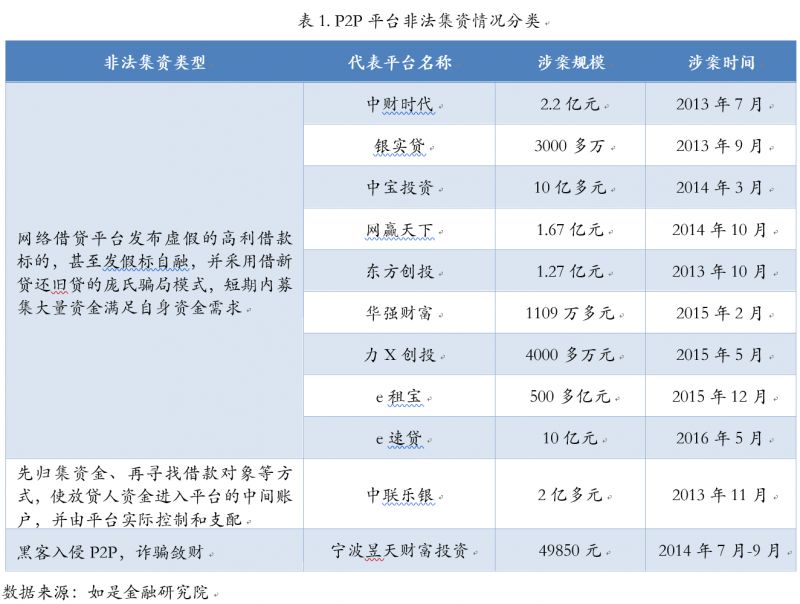 骗局投资北京公司是真的吗_北京投资公司骗局_在北京被投资公司骗了