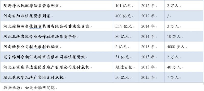 北京投资公司骗局_在北京被投资公司骗了_骗局投资北京公司是真的吗