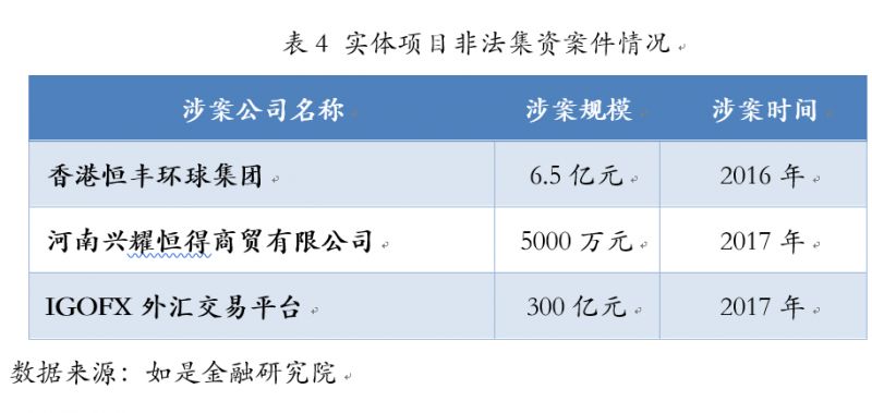 骗局投资北京公司是真的吗_在北京被投资公司骗了_北京投资公司骗局