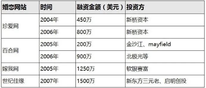 2020同城约会_同城夜约会骗局新闻_同城约会可信吗