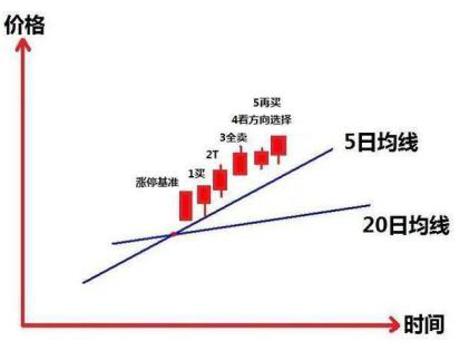 骗局石油投资案例_石油投资骗局_石油投资诈骗