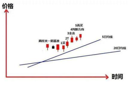 石油投资诈骗_骗局石油投资案例_石油投资骗局