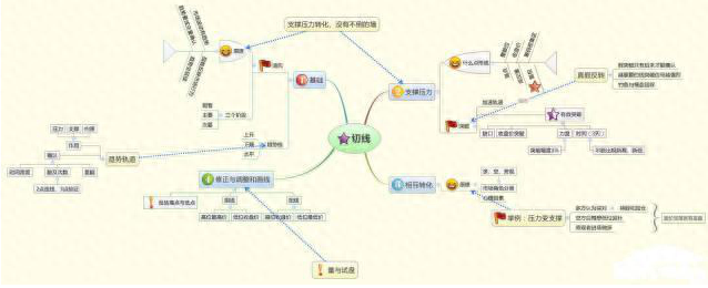 石油投资骗局_骗局石油投资案例_石油投资诈骗