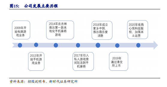 骗局棋牌加盟靠游戏挣钱_骗局棋牌加盟靠游戏赚钱_棋牌游戏靠加盟骗局