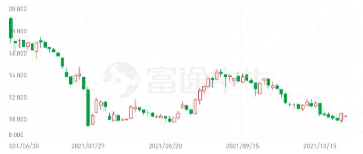 冰淇淋加盟是真的吗_冰淇淋加盟骗局_冰淇淋饮品加盟