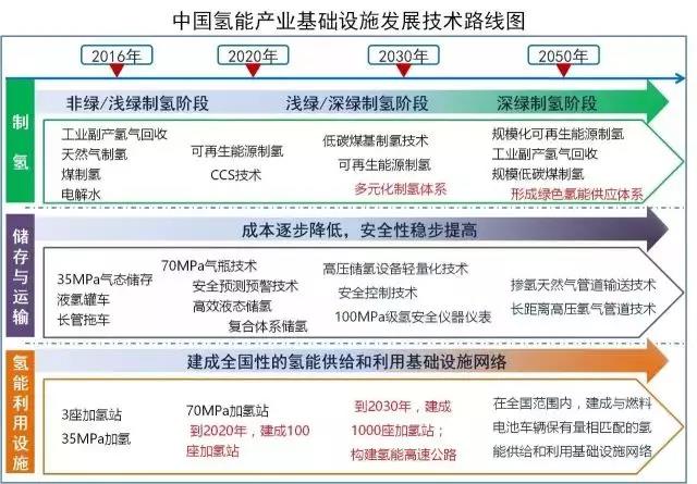 生物燃料投资骗局_投资生物燃料前景_生物燃料销路