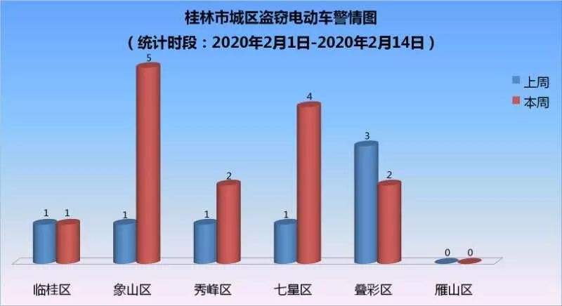 骗车辆防盗抢险怎么办_车辆防盗抢措施_车辆防盗抢骗