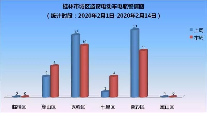 骗车辆防盗抢险怎么办_车辆防盗抢骗_车辆防盗抢措施