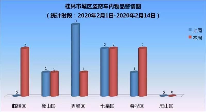 骗车辆防盗抢险怎么办_车辆防盗抢措施_车辆防盗抢骗