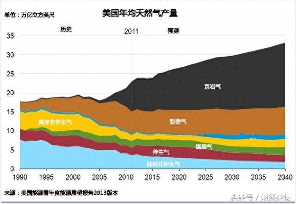 页岩是干什么的_页岩是啥_页岩气是骗局