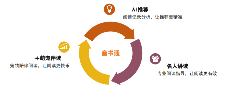 悠贝亲子图书馆 骗局_悠贝亲子图书馆盈利模式_亲子悠贝图书馆怎么盈利