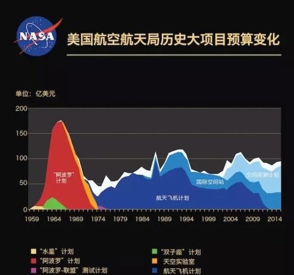 人类登月是骗局吗阅读答案_人类登月是假的吗_人类登月是骗局吗答案