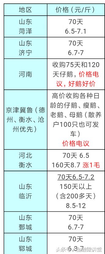 鹅养殖骗局_养鹅骗局淮安2019_江苏养鹅骗局