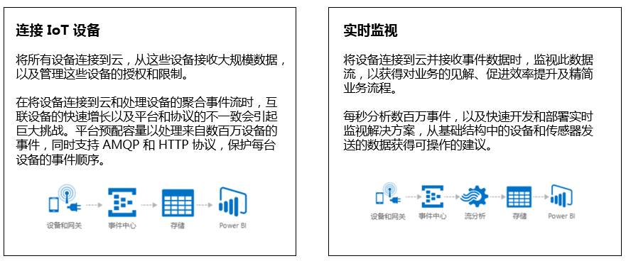 国家物联网平台是骗局_物联网骗局说国家分钱_物联网被骗去哪个部门报案