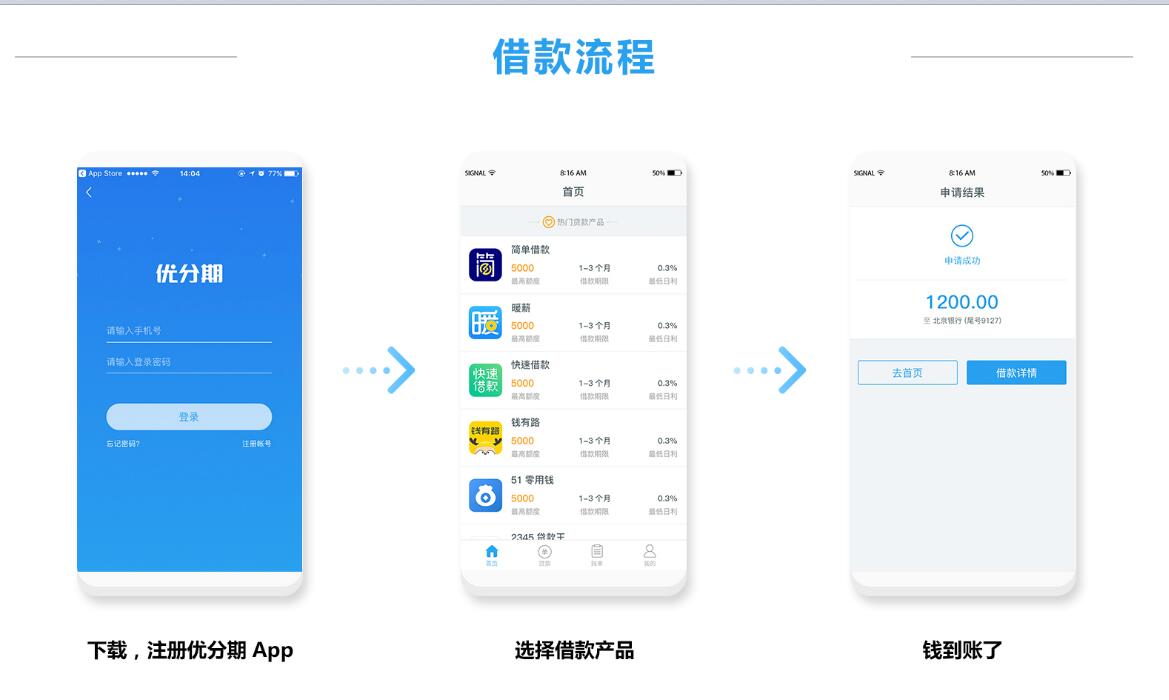 优分期app_优分期官网_优分期骗局