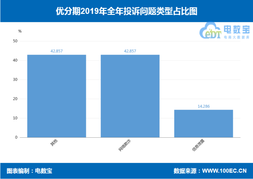 优分期app_优分期骗局_优分期官网