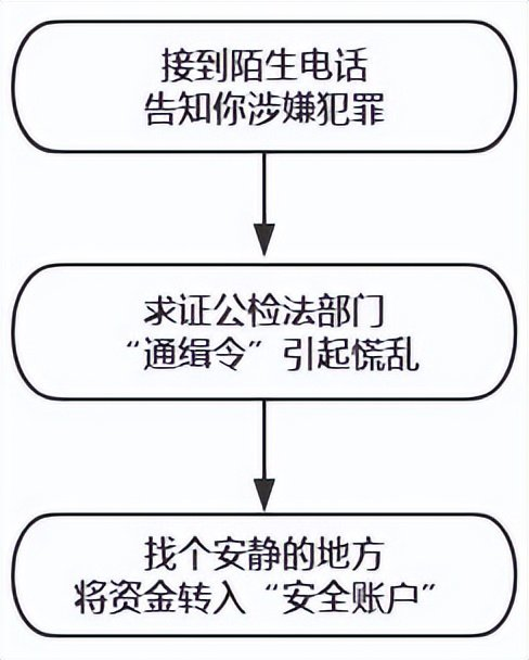 视频搞笑警察防骗故事_警察搞笑防骗视频_视频搞笑警察防骗大全